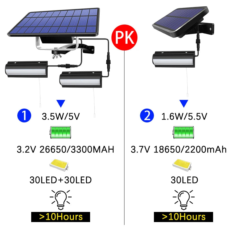 Solar Pendant Lights Outdoor - Dual-Mode Hanging Lamp for Garden and Patio, IP65 Waterproof