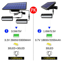 Solar Pendant Lights Outdoor - Dual-Mode Hanging Lamp for Garden and Patio, IP65 Waterproof