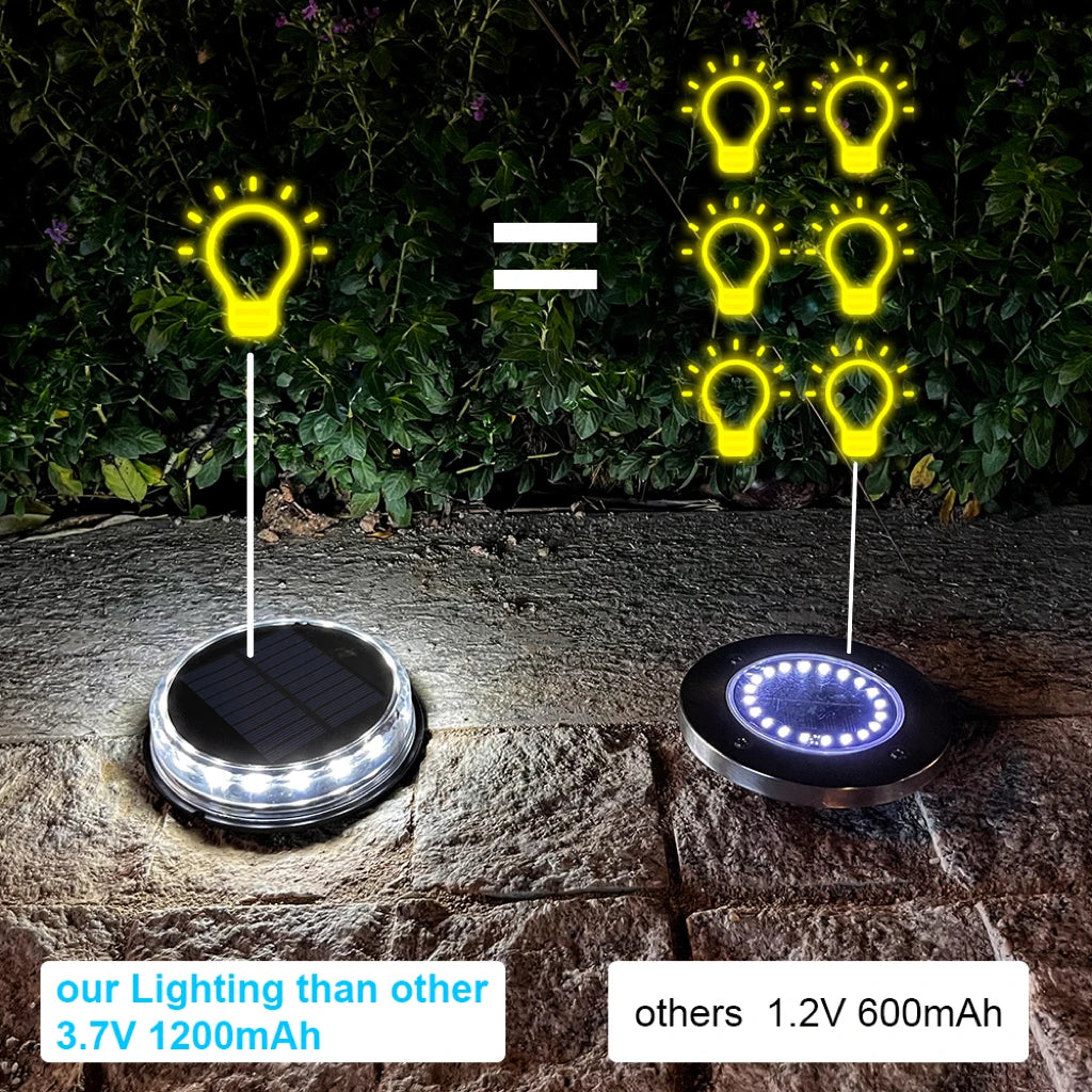 Solar Pathway Lights Outdoor, Super Bright LED Garden Lighting, Waterproof