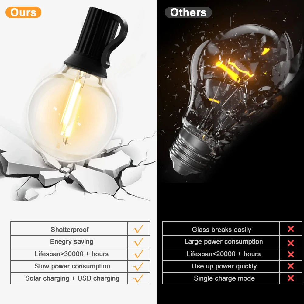 Solar String Lights for Outdoor Use, Waterproof G40 Patio Lights, Eco-Friendly Party Lights