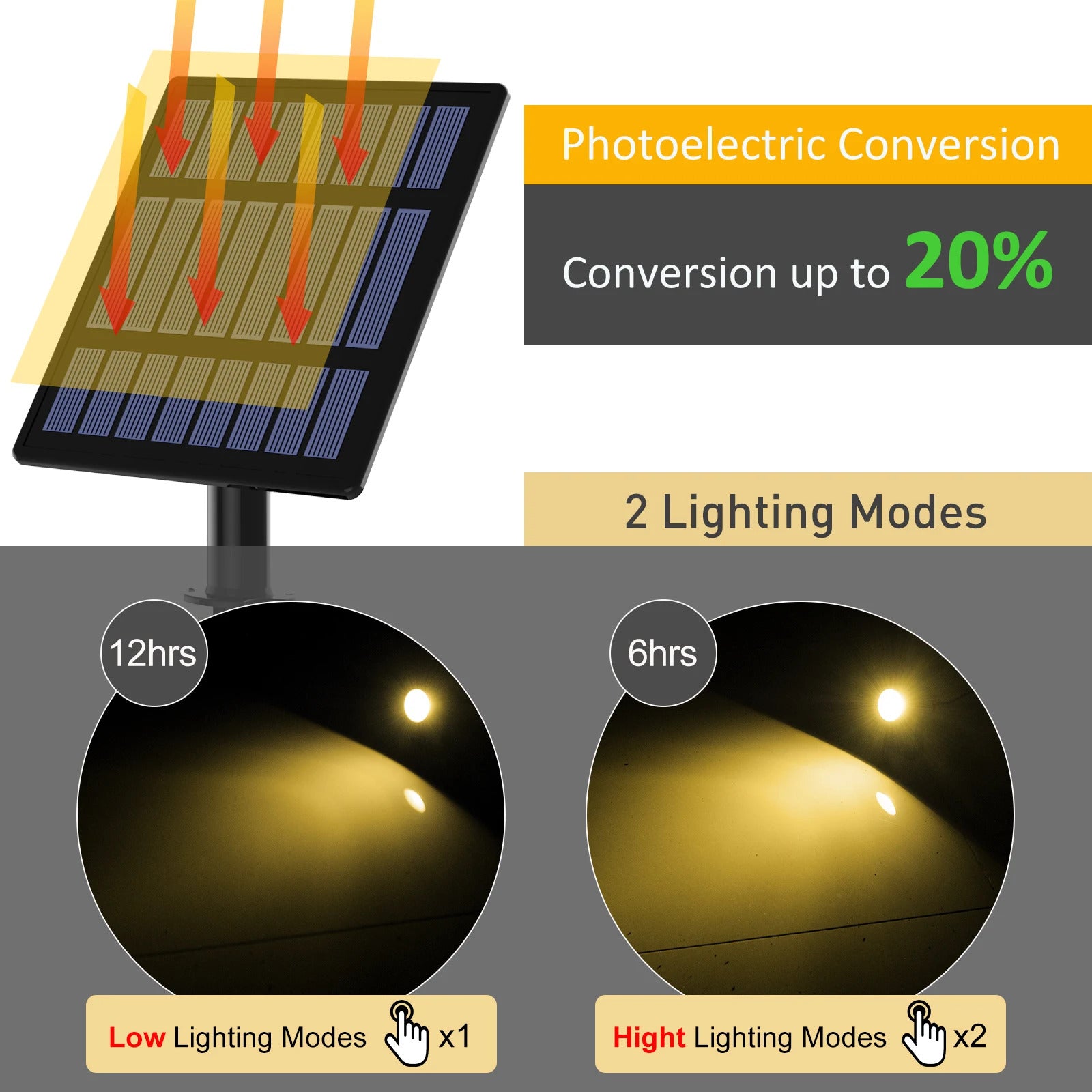 Image of Solar LED outdoor spotlight with IP65 waterproof design and Google Assistant compatibility