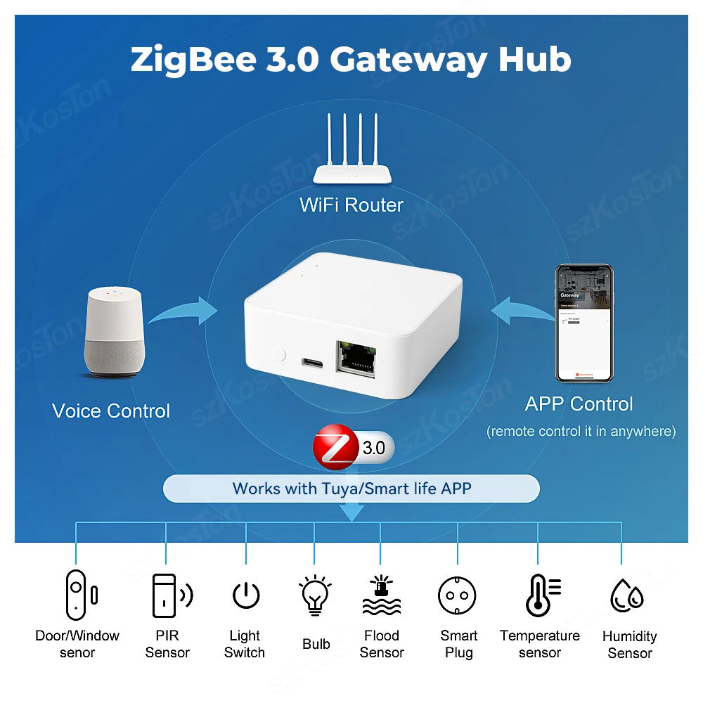 Image of Tuya Zigbee 3.0 gateway hub for smart home control with Alexa and Google Assistant