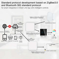 Image of Tuya Zigbee wireless hub gateway for smart home automation with Google Assistant compatibility