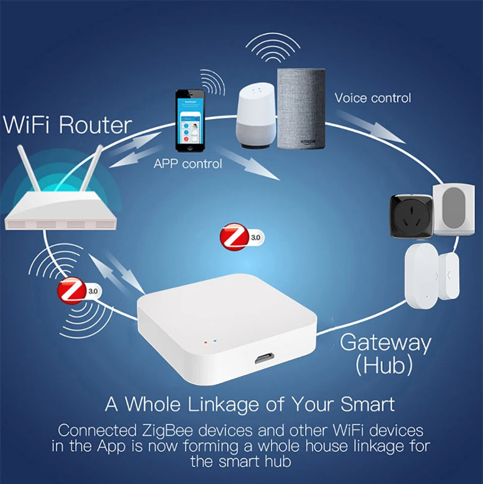 Image of Tuya Zigbee wireless hub gateway for smart home automation with Google Assistant compatibility