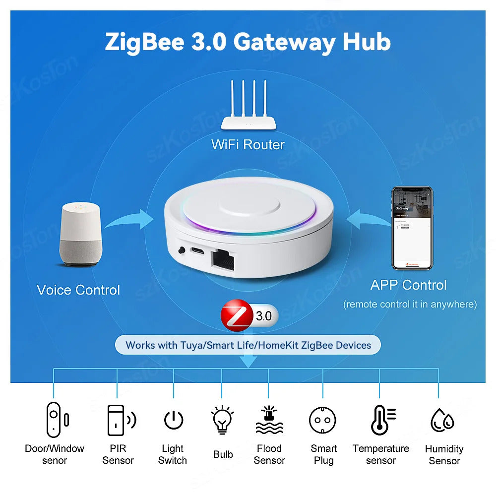 Image of Zigbee 3.0 gateway hub for smart home control with Google Assistant and Alexa