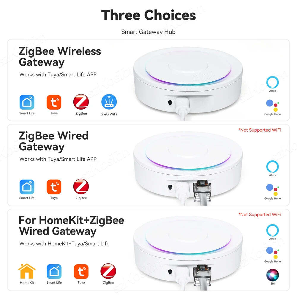 Image of Zigbee 3.0 gateway hub for smart home control with Google Assistant and Alexa